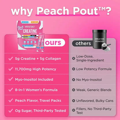Peach Creatine