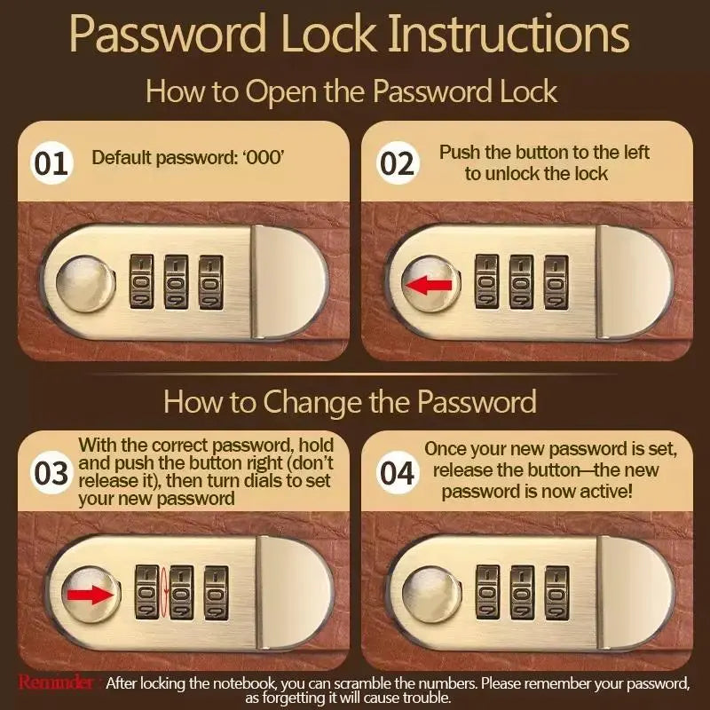 Password Storage Wallet