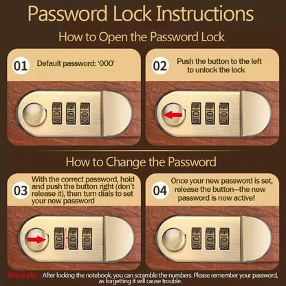 Password Storage Wallet